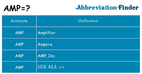 AMP Meaning in Chat: What Does 'AMP' Stand for in Online Conversatio.